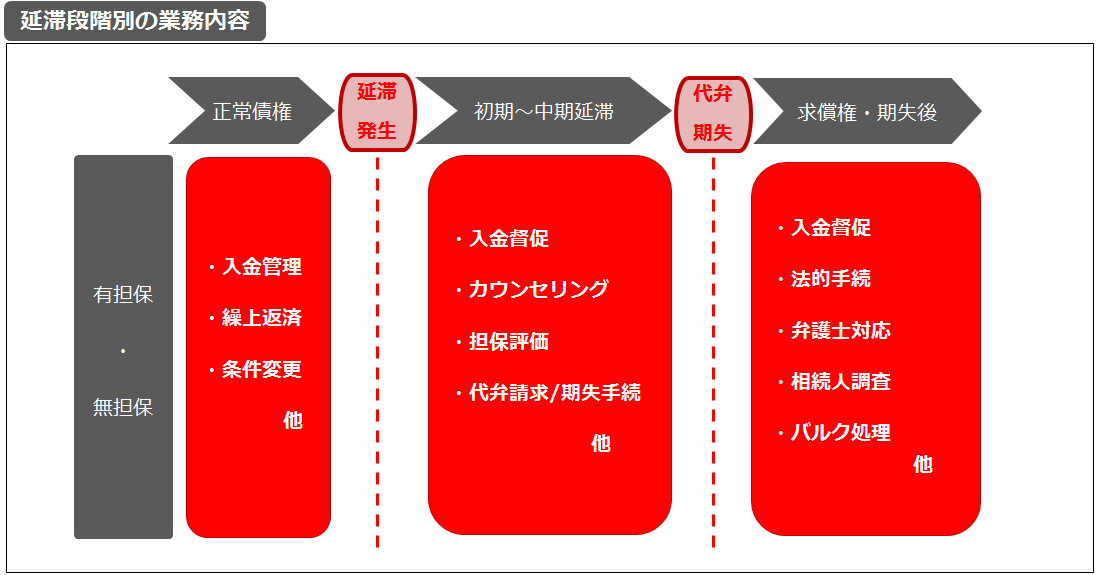 お客さまの目的 債権管理回収委託 エム ユー フロンティア債権回収株式会社 お客さまの目的 債権管理回収委託 エム ユー フロンティア債権回収株式会社
